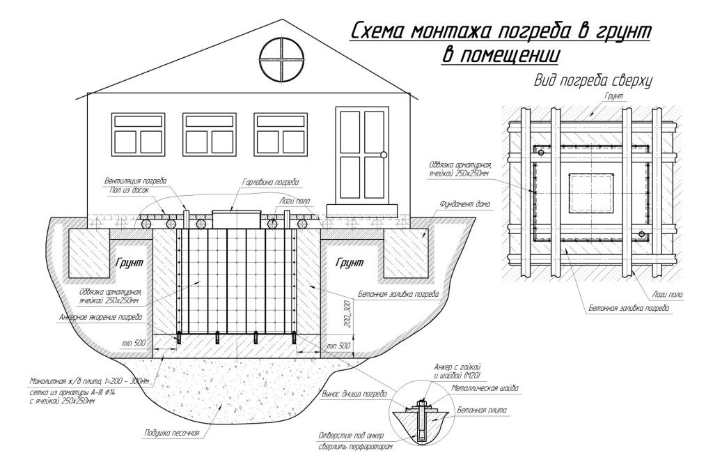 Схема монтажа кессона под домом