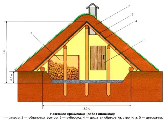 Сарай на даче: как быстро построить двухэтажный сарай своими руками