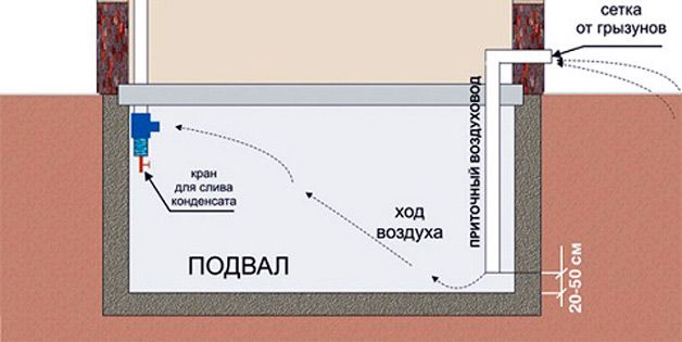 Схема воздухообмена в подвале