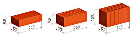 Виды и стандартные размеры блоков