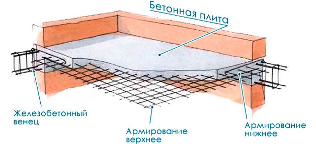 Схема монолитной плиты