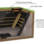 Пример устройства подземного погреба из бетона